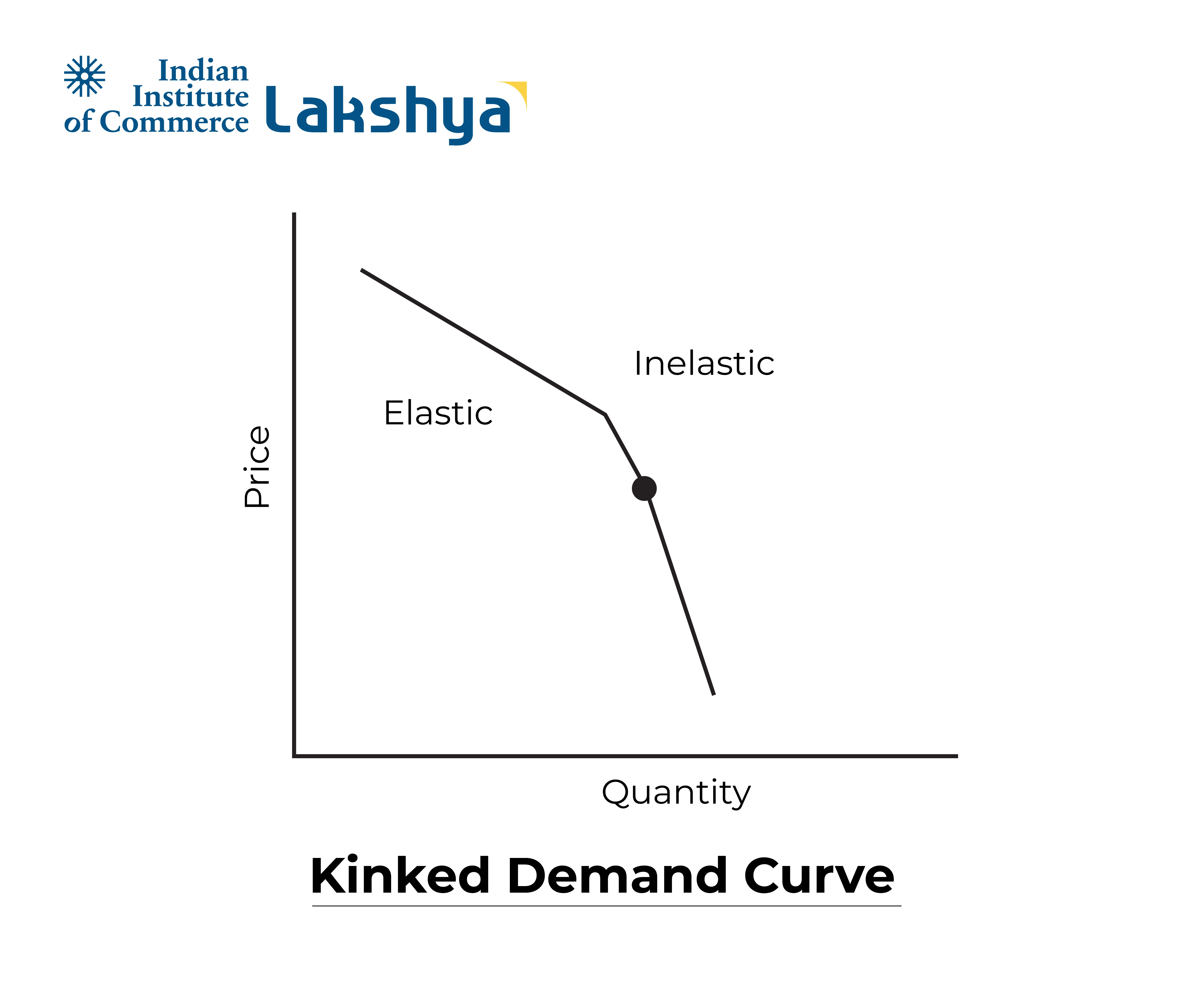 kinked demand curve